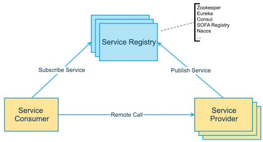 standalone-service-registry.png