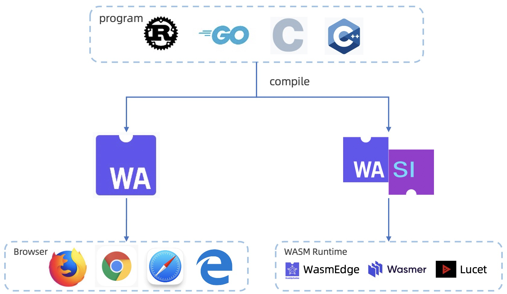 webassembly-introduction