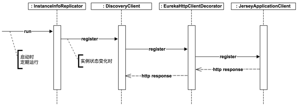 service-provider-register